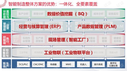 智能工廠大數據系統解決方案.ppt