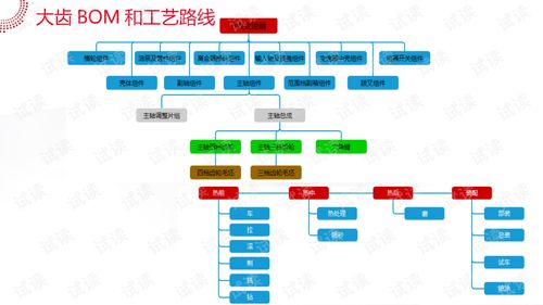 智能工廠大數(shù)據(jù)系統(tǒng)解決方案