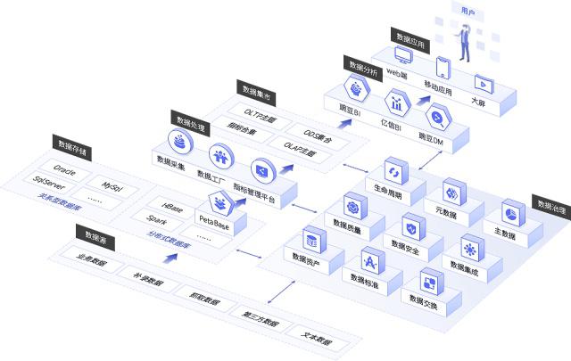 大數(shù)據(jù)技術(shù)如何為租賃行業(yè)保駕護(hù)航