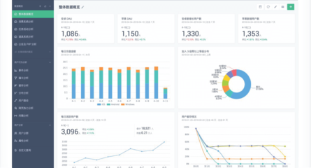 真準(zhǔn)網(wǎng)數(shù)據(jù) 引領(lǐng)大數(shù)據(jù)用戶行為分析的創(chuàng)新產(chǎn)品