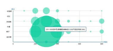 大數(shù)據(jù) 時(shí)尚產(chǎn)業(yè)的智能導(dǎo)航與未來引擎